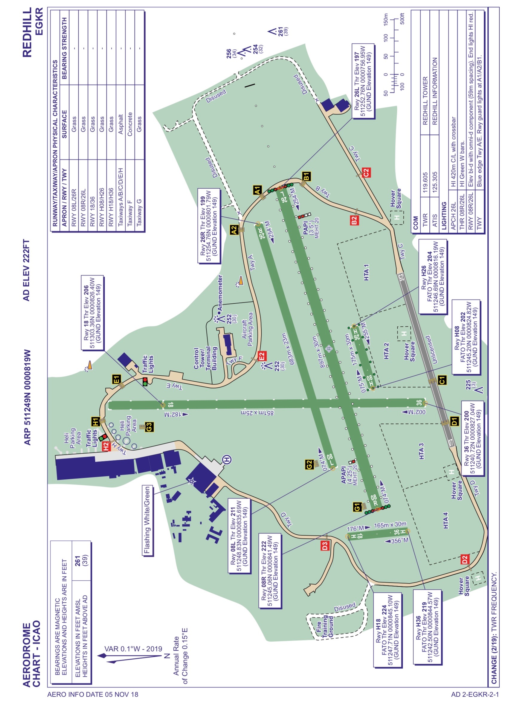 Uk Aerodrome Charts